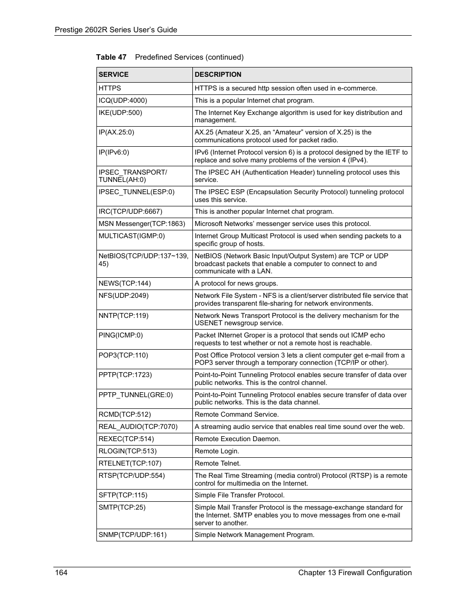 ZyXEL Communications Prestige 2602R Series User Manual | Page 164 / 450