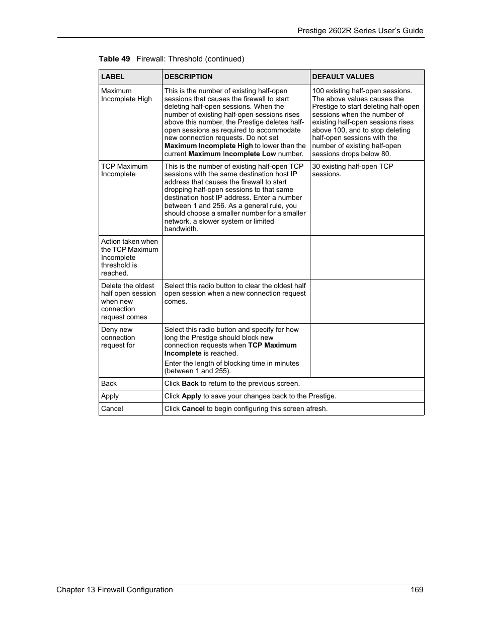 ZyXEL Communications Prestige 2602R Series User Manual | Page 169 / 450
