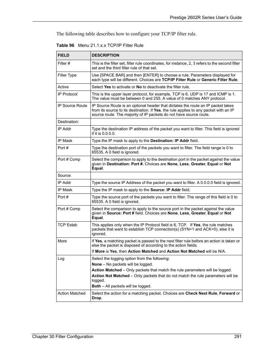 Table 96 menu 21.1.x.x tcp/ip filter rule | ZyXEL Communications Prestige 2602R Series User Manual | Page 291 / 450