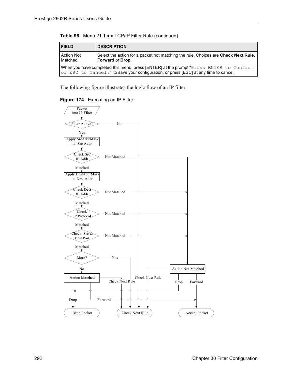 Figure 174 executing an ip filter | ZyXEL Communications Prestige 2602R Series User Manual | Page 292 / 450