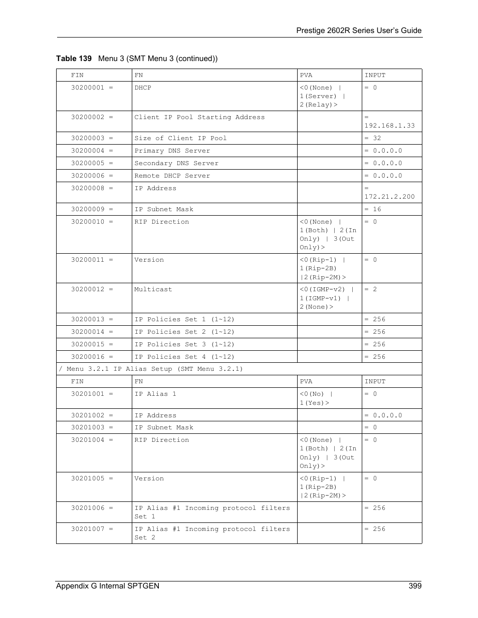 ZyXEL Communications Prestige 2602R Series User Manual | Page 399 / 450