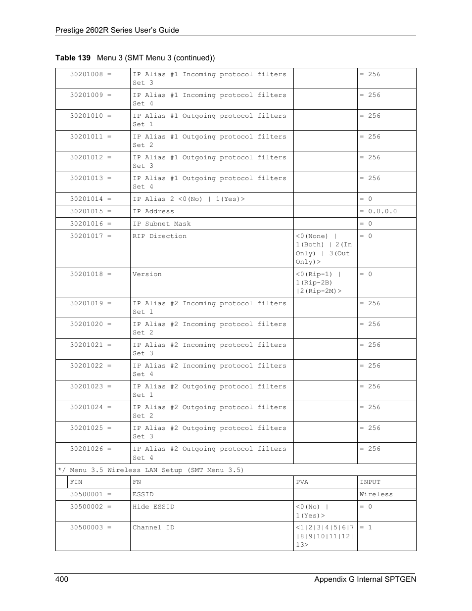 ZyXEL Communications Prestige 2602R Series User Manual | Page 400 / 450