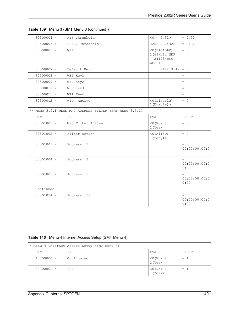ZyXEL Communications Prestige 2602R Series User Manual | Page 401 / 450