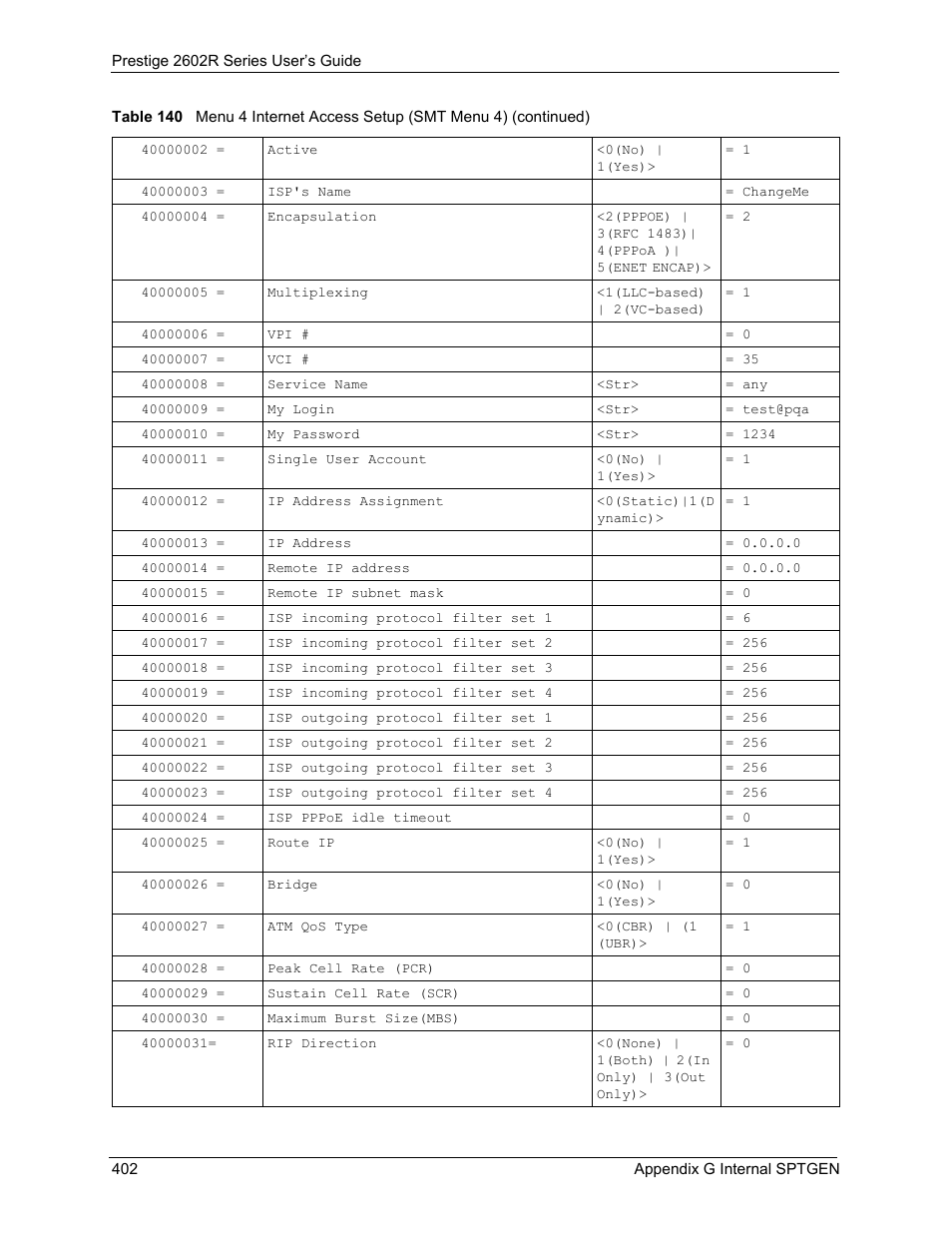 ZyXEL Communications Prestige 2602R Series User Manual | Page 402 / 450