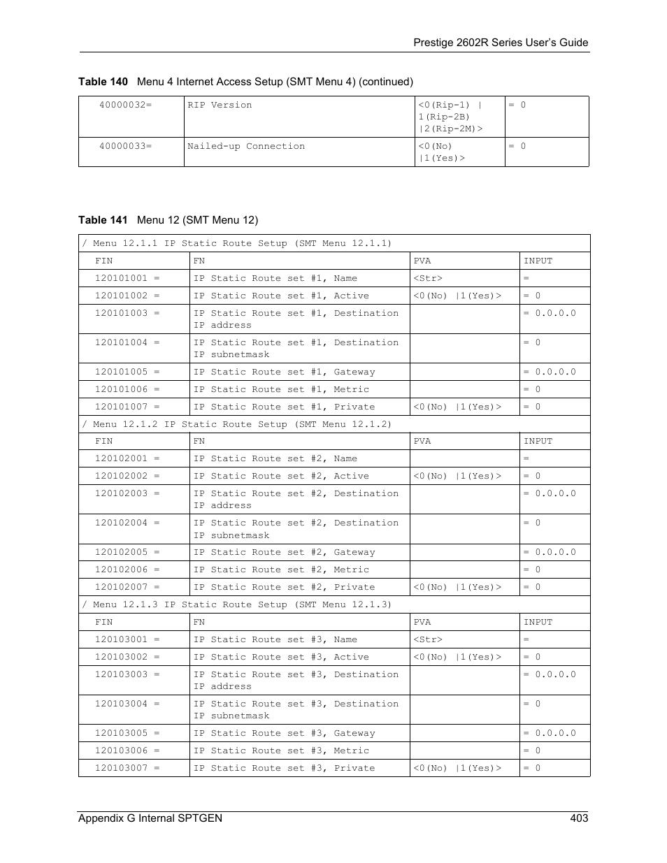 Table 141 menu 12 (smt menu 12) | ZyXEL Communications Prestige 2602R Series User Manual | Page 403 / 450