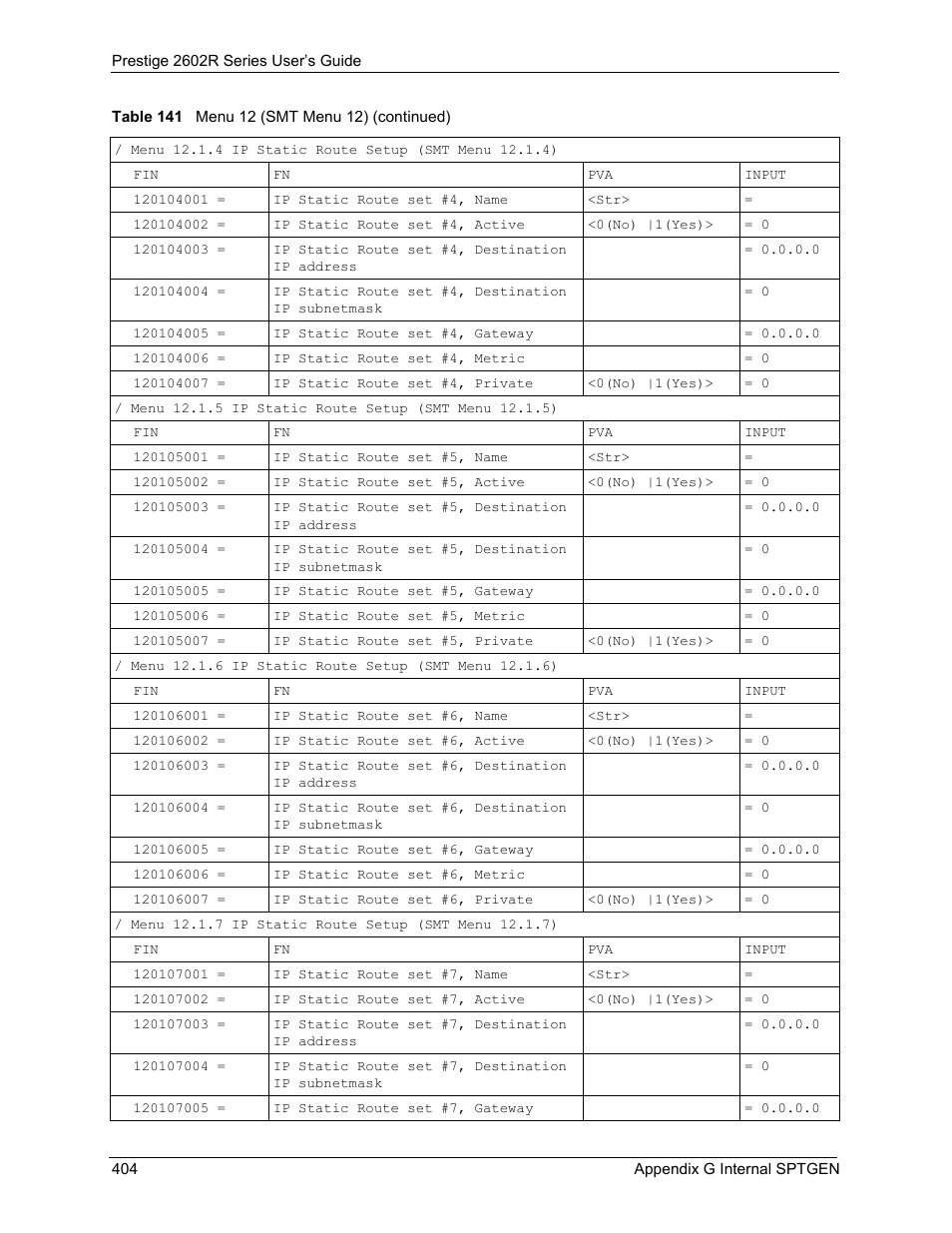 ZyXEL Communications Prestige 2602R Series User Manual | Page 404 / 450