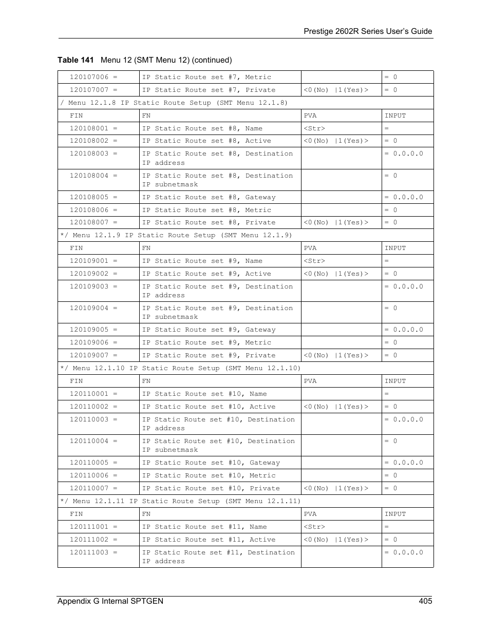 ZyXEL Communications Prestige 2602R Series User Manual | Page 405 / 450