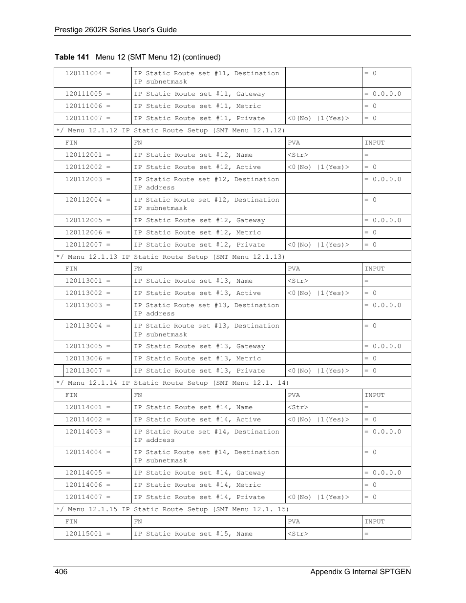 ZyXEL Communications Prestige 2602R Series User Manual | Page 406 / 450