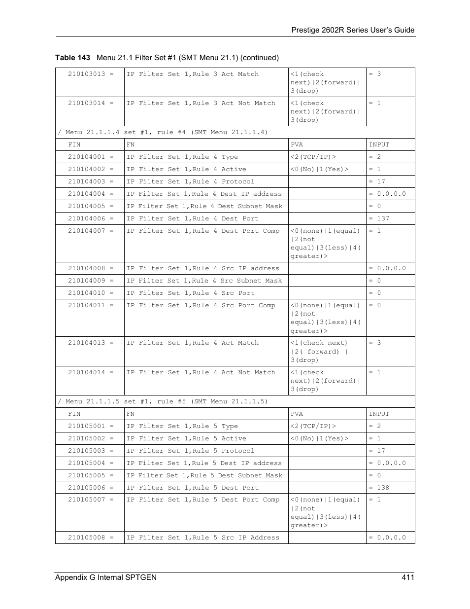 ZyXEL Communications Prestige 2602R Series User Manual | Page 411 / 450
