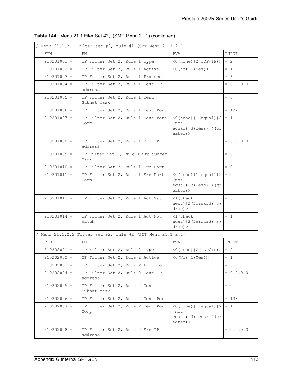 ZyXEL Communications Prestige 2602R Series User Manual | Page 413 / 450