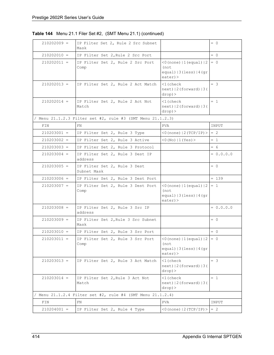 ZyXEL Communications Prestige 2602R Series User Manual | Page 414 / 450