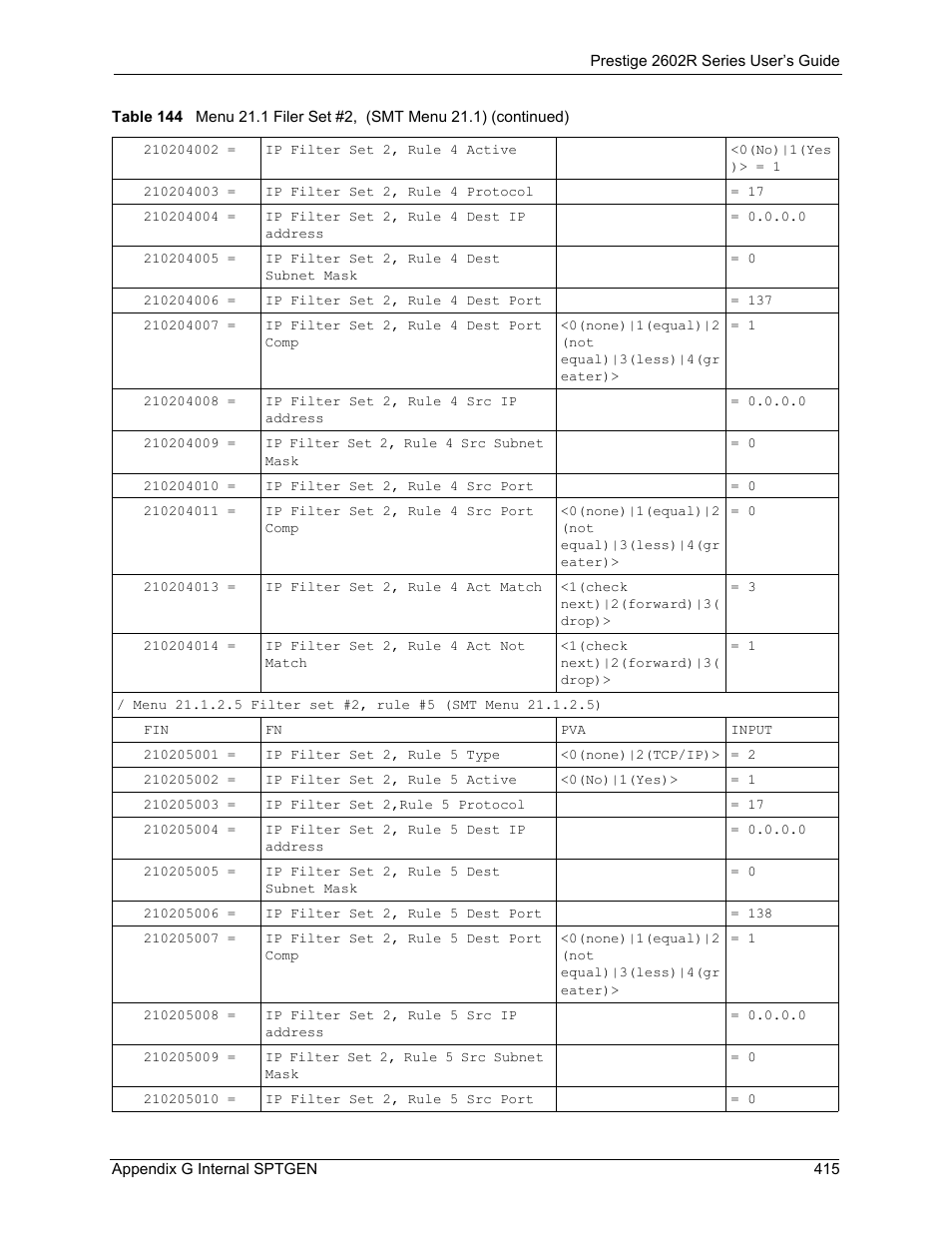 ZyXEL Communications Prestige 2602R Series User Manual | Page 415 / 450