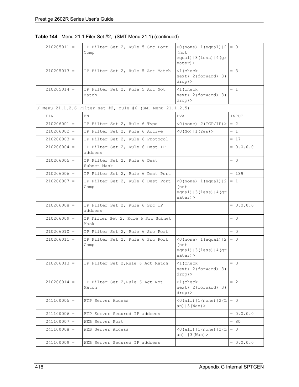 ZyXEL Communications Prestige 2602R Series User Manual | Page 416 / 450