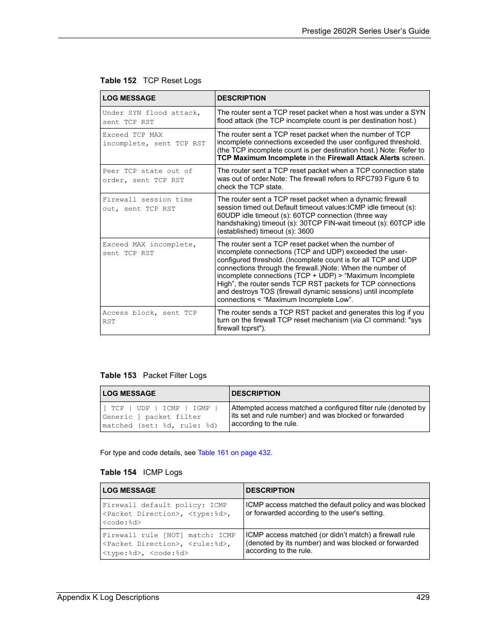 ZyXEL Communications Prestige 2602R Series User Manual | Page 429 / 450