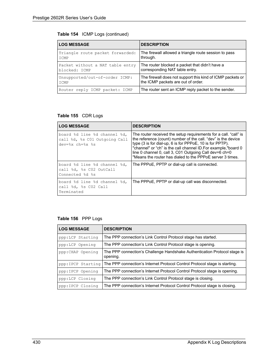 Table 155 cdr logs table 156 ppp logs | ZyXEL Communications Prestige 2602R Series User Manual | Page 430 / 450