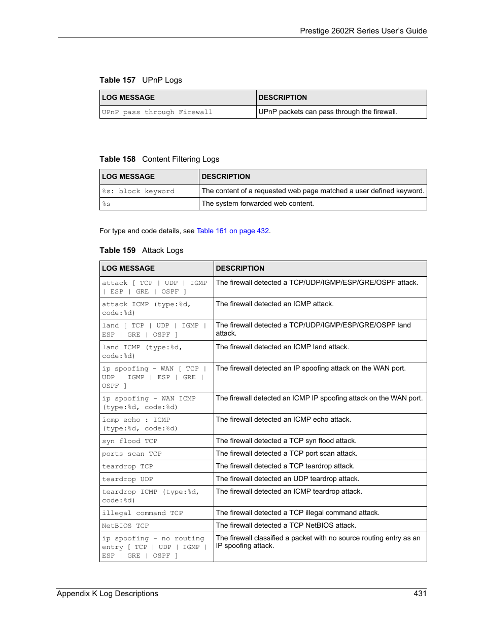 ZyXEL Communications Prestige 2602R Series User Manual | Page 431 / 450