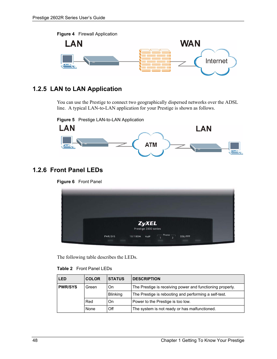 5 lan to lan application, 6 front panel leds, 5 lan to lan application 1.2.6 front panel leds | Table 2 front panel leds | ZyXEL Communications Prestige 2602R Series User Manual | Page 48 / 450