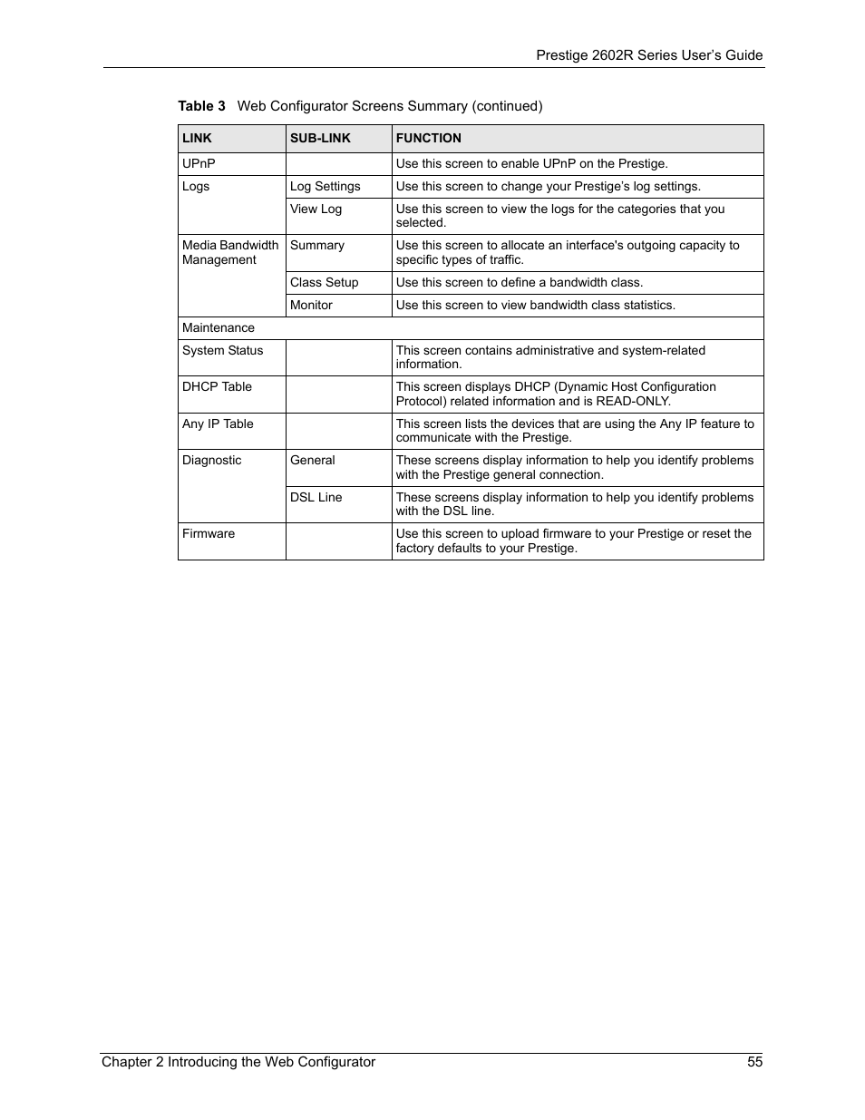 ZyXEL Communications Prestige 2602R Series User Manual | Page 55 / 450