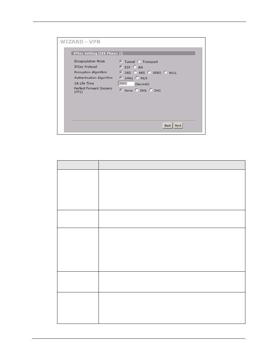 Figure 32 vpn wizard: ipsec setting, Table 19 vpn wizard: ipsec setting | ZyXEL Communications 5 Series User Manual | Page 105 / 835