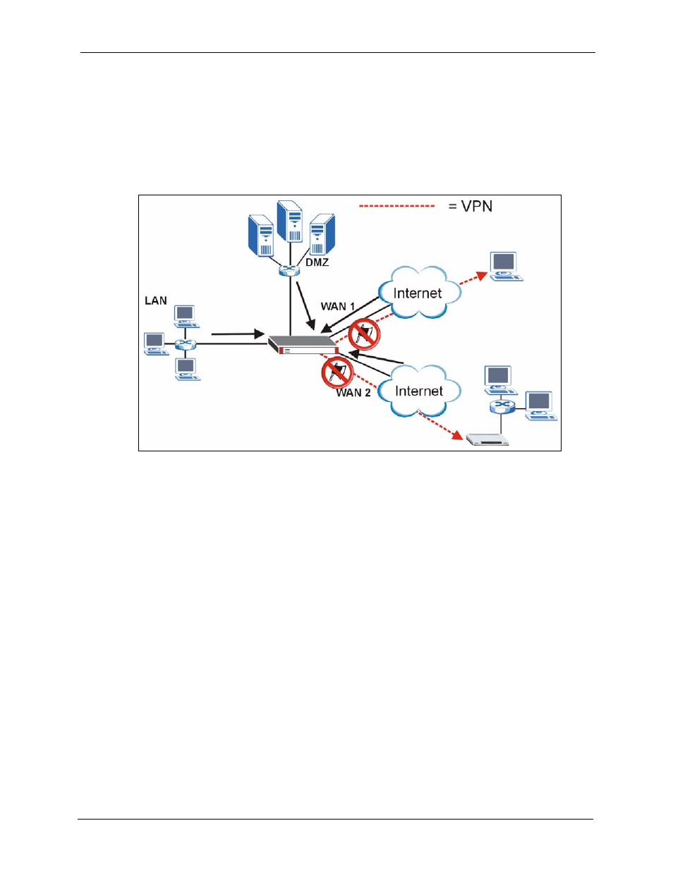 2 idp for to vpn traffic example, Figure 37 idp for to vpn traffic | ZyXEL Communications 5 Series User Manual | Page 113 / 835
