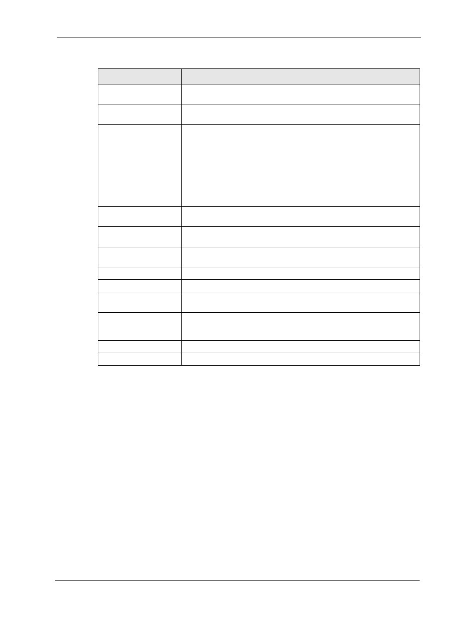 4 bridge port roles | ZyXEL Communications 5 Series User Manual | Page 145 / 835
