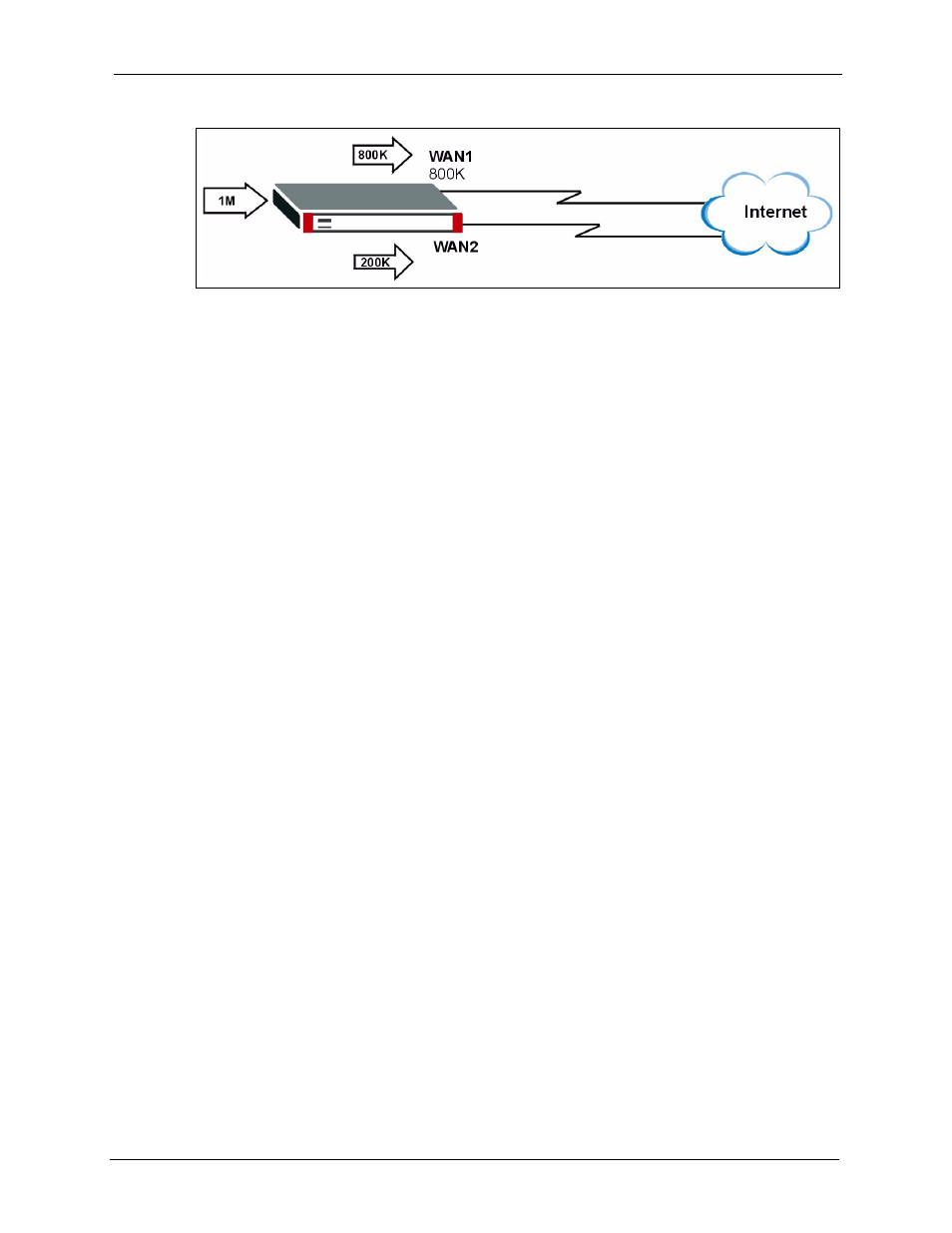 5 tcp/ip priority (metric), 6 wan general, Figure 64 spillover algorithm example | ZyXEL Communications 5 Series User Manual | Page 151 / 835