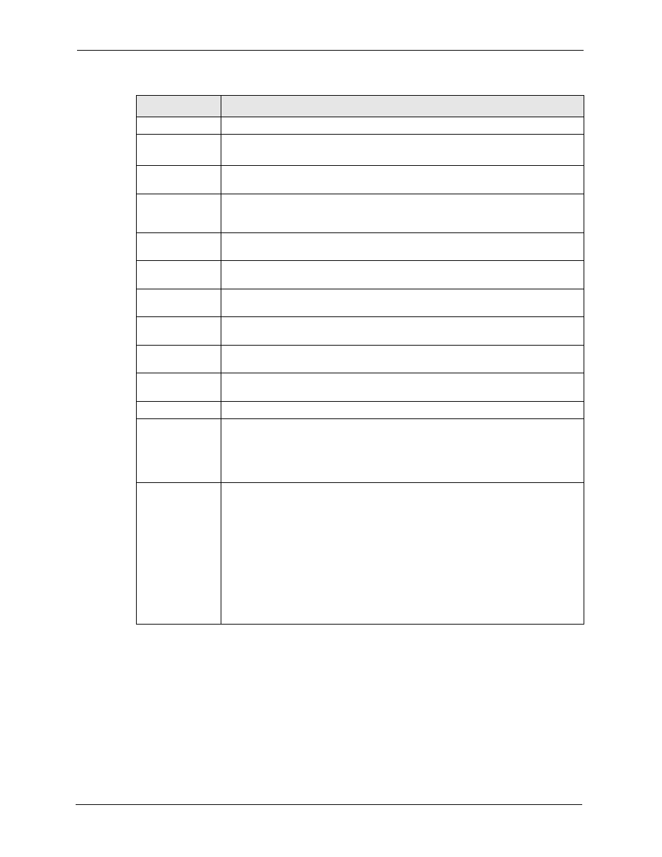 ZyXEL Communications 5 Series User Manual | Page 162 / 835