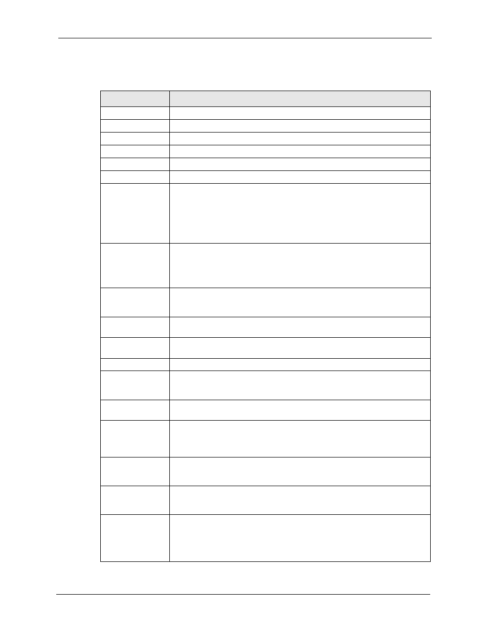 Table 44 network > wan > dial backup | ZyXEL Communications 5 Series User Manual | Page 173 / 835
