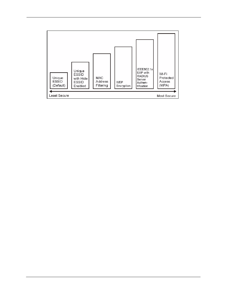 1 encryption, 2 authentication, Figure 90 zywall wireless security levels | ZyXEL Communications 5 Series User Manual | Page 198 / 835