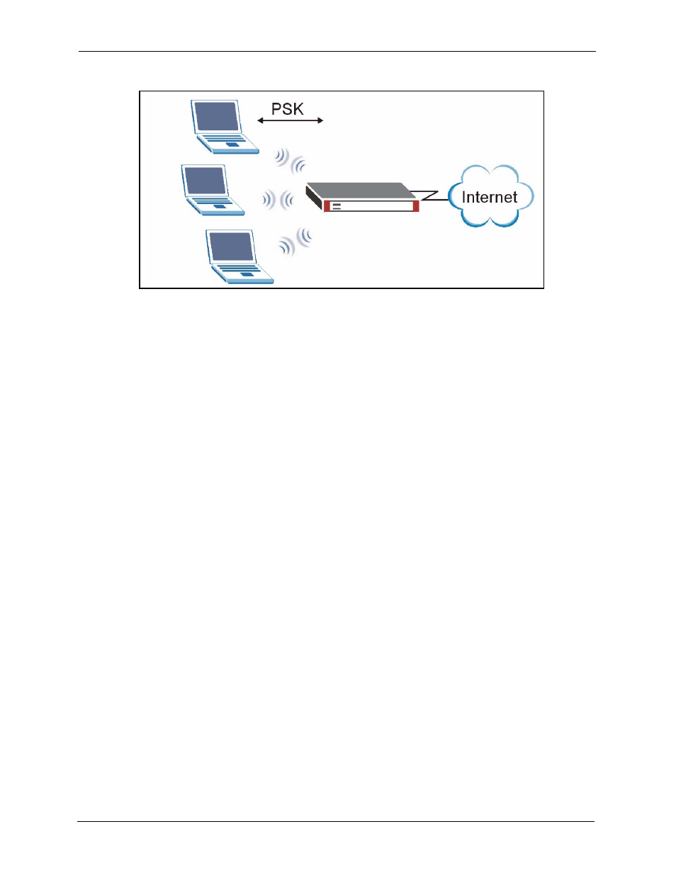 13 introduction to radius, 14 wpa with radius application example, Figure 92 wpa-psk authentication | ZyXEL Communications 5 Series User Manual | Page 204 / 835