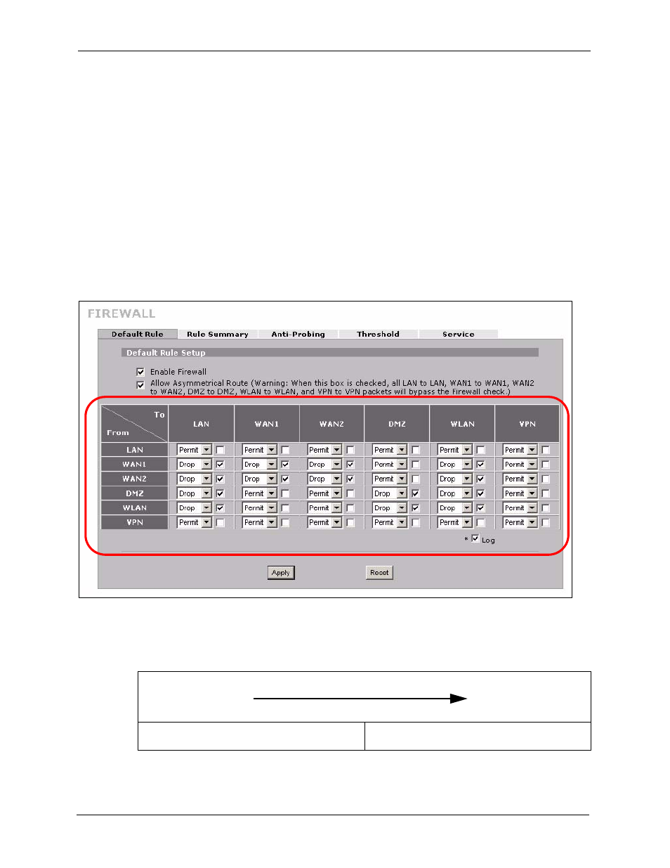 2 packet direction matrix | ZyXEL Communications 5 Series User Manual | Page 220 / 835