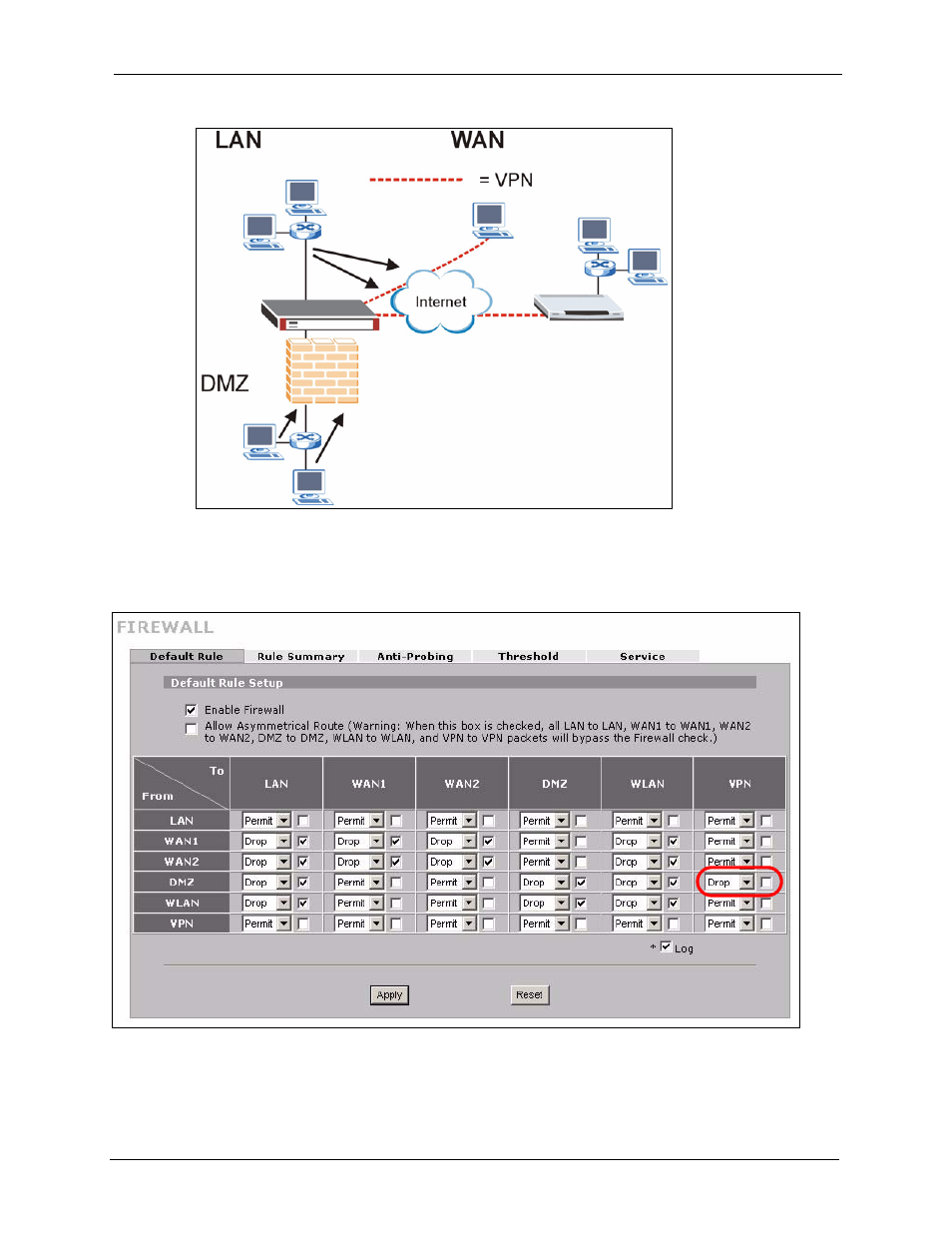 Figure 106 from lan to vpn example | ZyXEL Communications 5 Series User Manual | Page 223 / 835