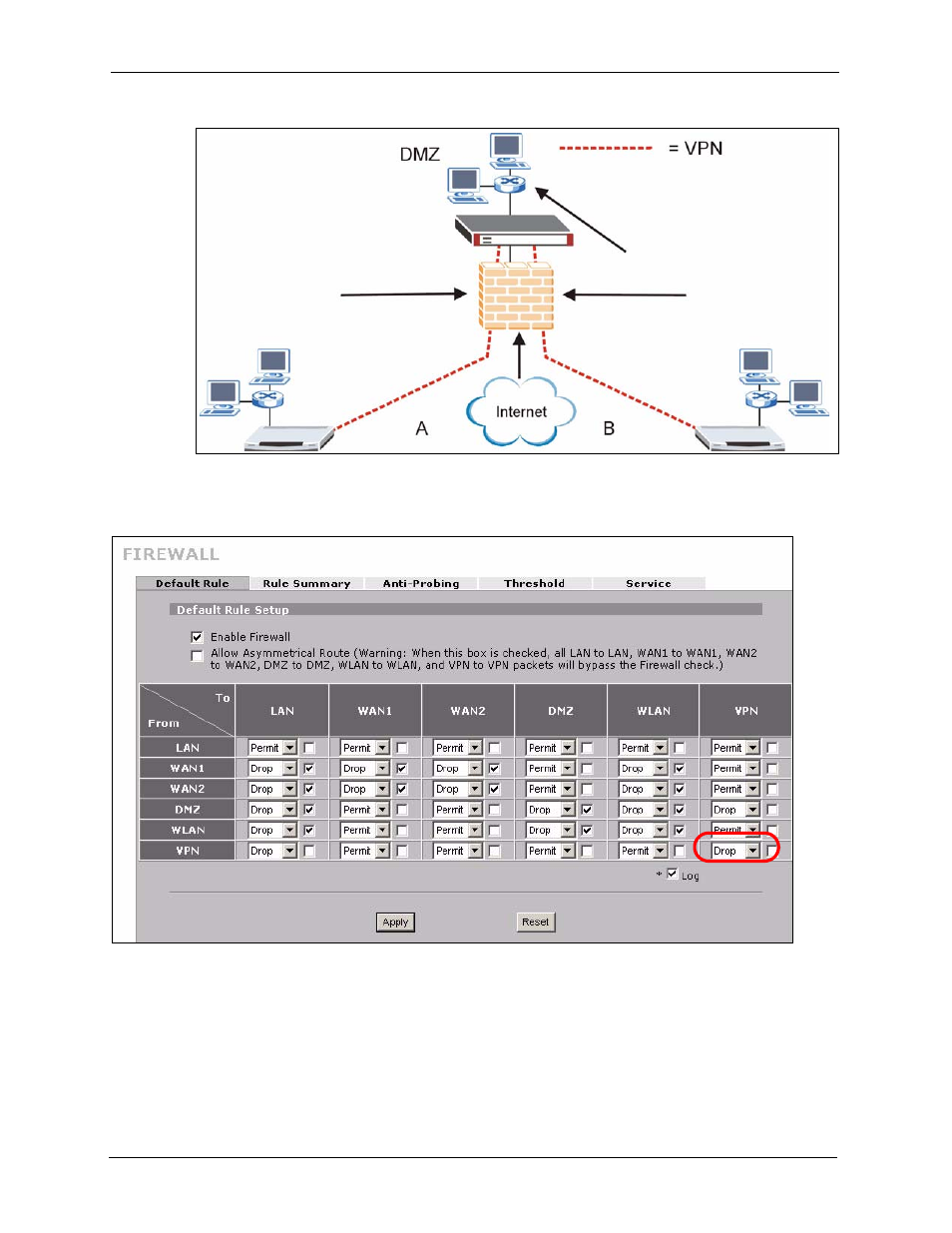 4 security considerations, Figure 110 from vpn to vpn example | ZyXEL Communications 5 Series User Manual | Page 226 / 835