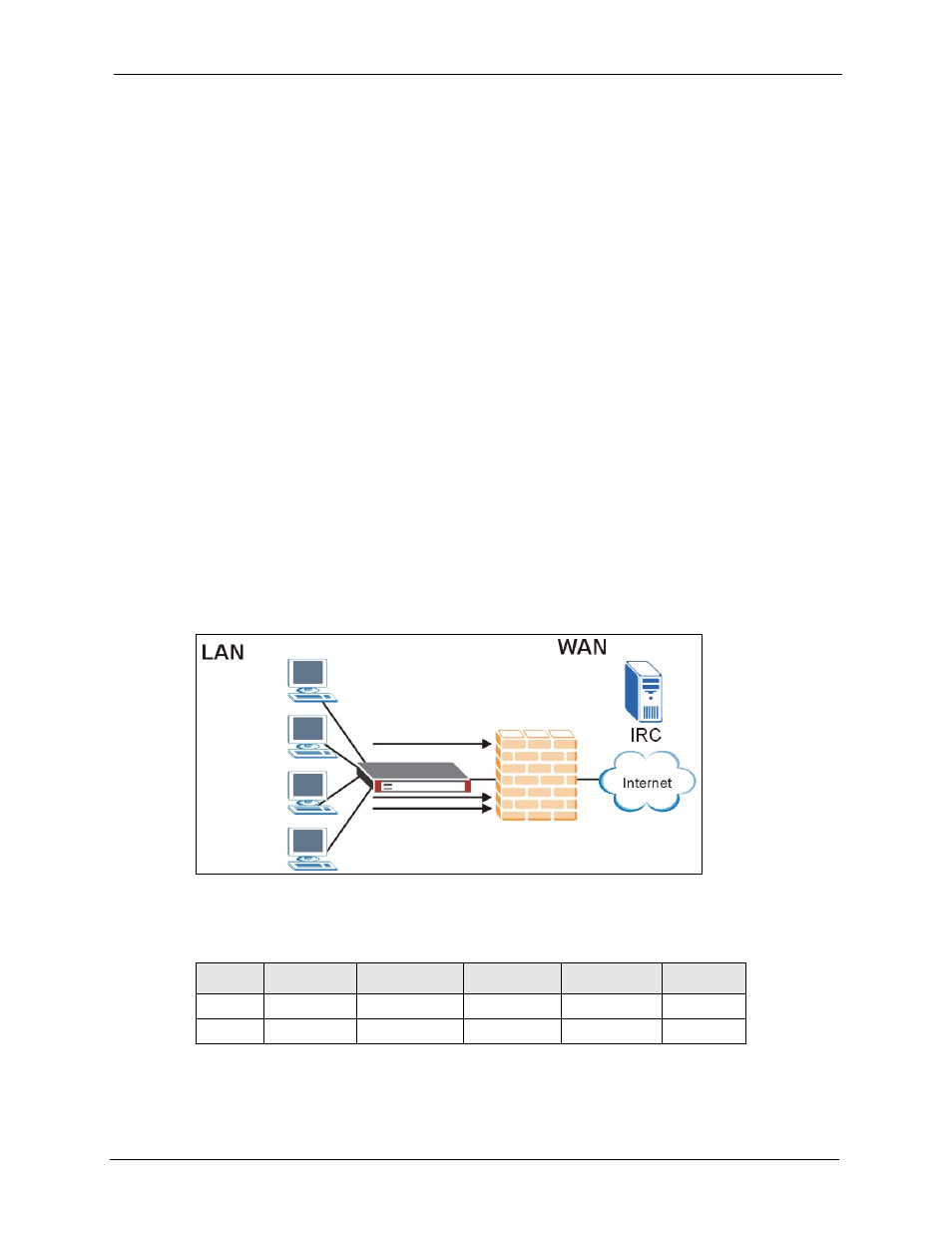5 firewall rules example | ZyXEL Communications 5 Series User Manual | Page 227 / 835