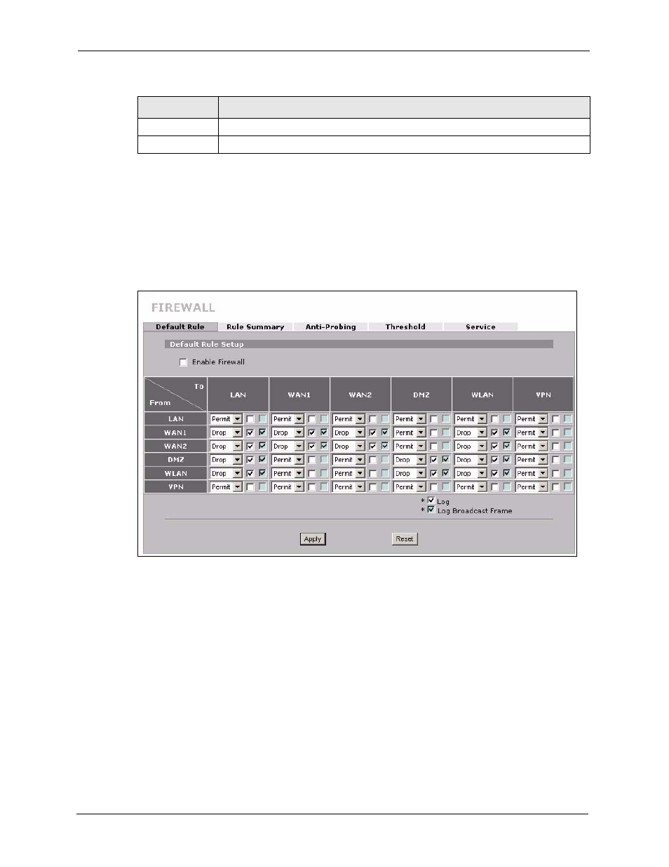 8 firewall default rule (bridge mode) | ZyXEL Communications 5 Series User Manual | Page 232 / 835