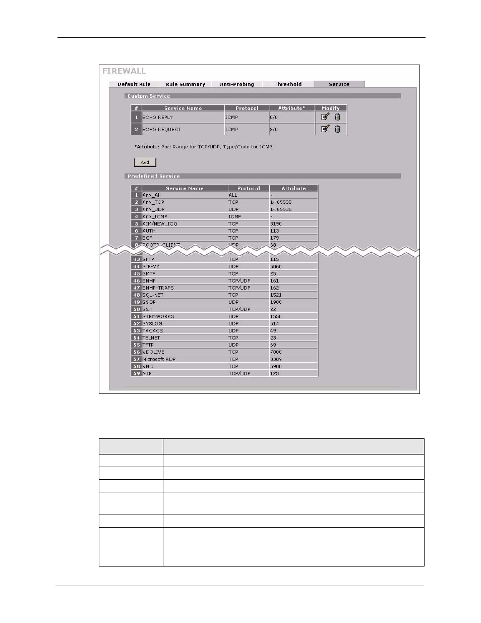 Figure 122 security > firewall > service, Table 72 security > firewall > service | ZyXEL Communications 5 Series User Manual | Page 243 / 835