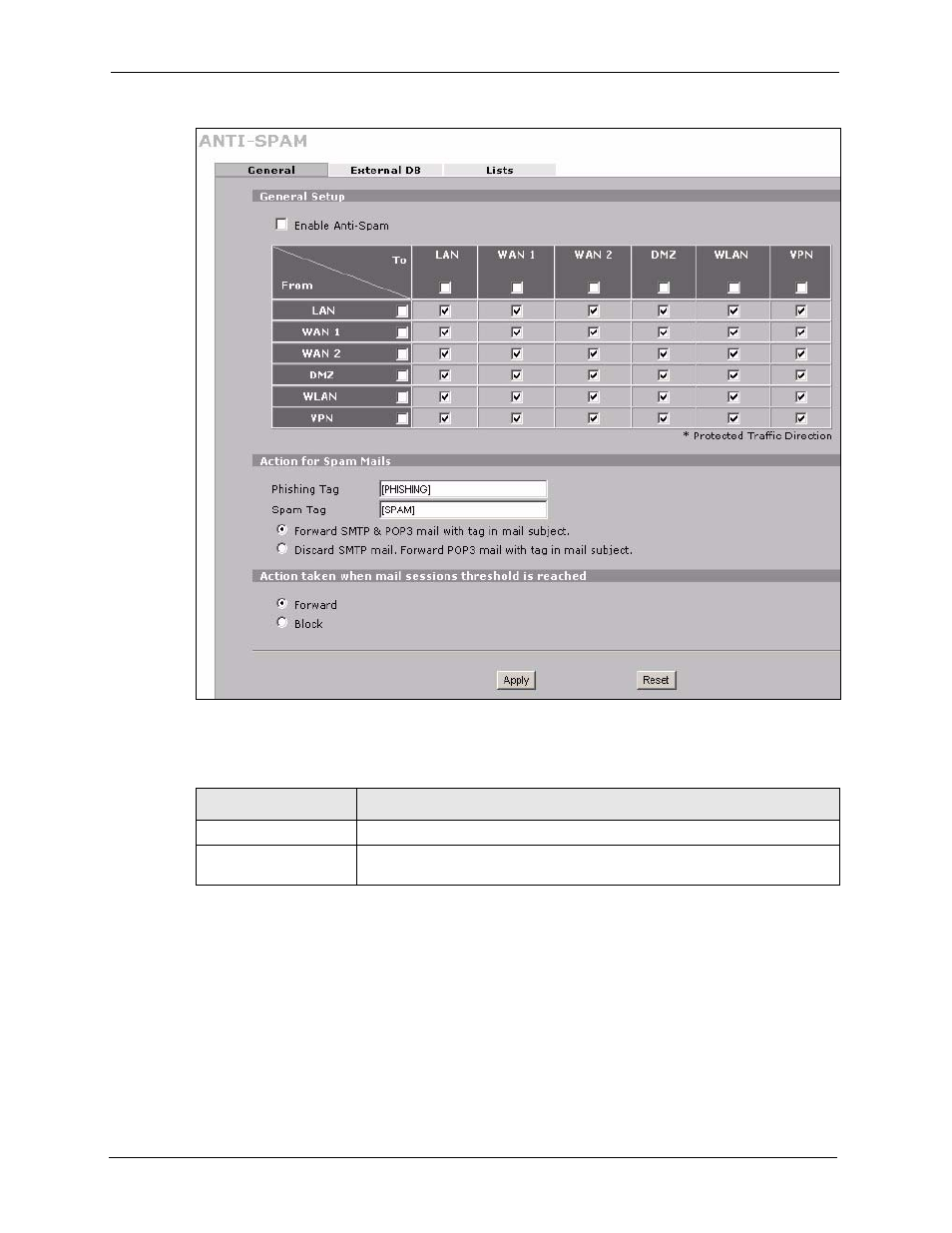Figure 150 security > anti-spam > general, Table 84 security > anti-spam > general | ZyXEL Communications 5 Series User Manual | Page 290 / 835
