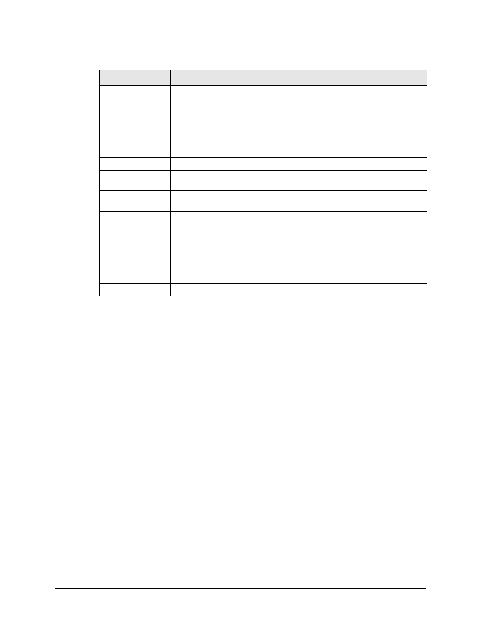 5 anti-spam lists edit screen | ZyXEL Communications 5 Series User Manual | Page 296 / 835