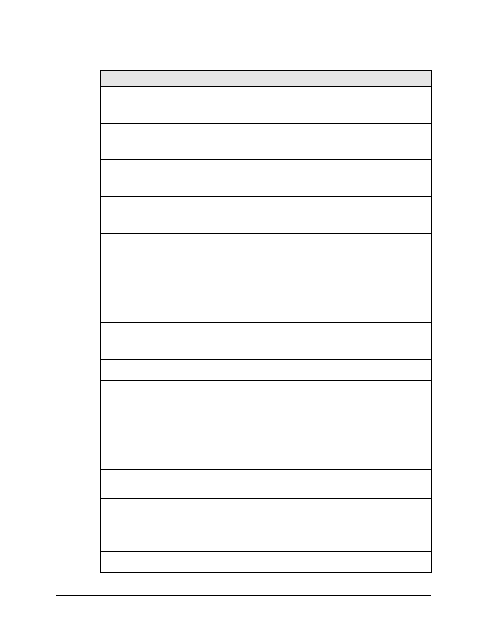 ZyXEL Communications 5 Series User Manual | Page 307 / 835