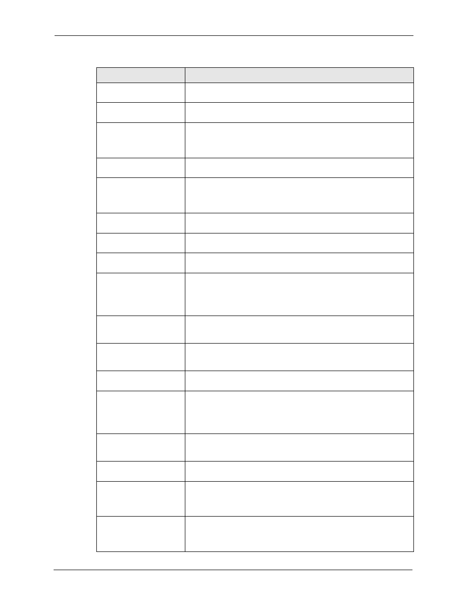 ZyXEL Communications 5 Series User Manual | Page 308 / 835