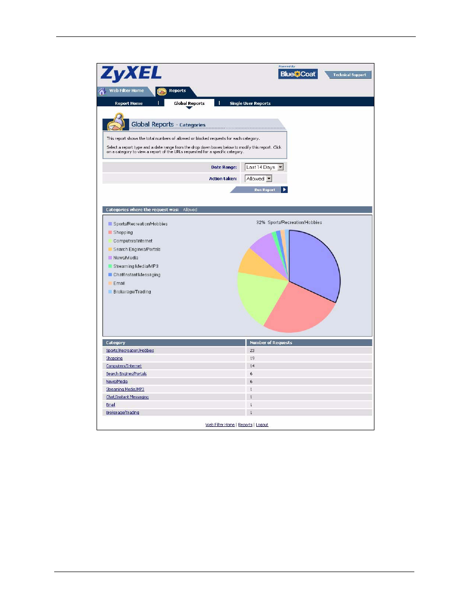 Figure 165 global report screen example | ZyXEL Communications 5 Series User Manual | Page 319 / 835