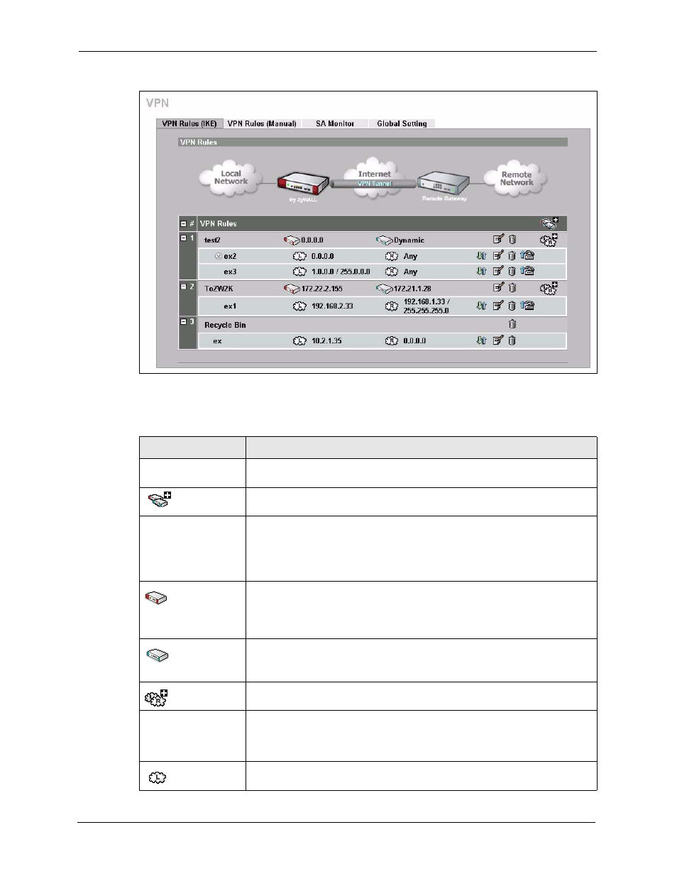 Figure 172 security > vpn > vpn rules (ike), Table 92 security > vpn > vpn rules (ike) | ZyXEL Communications 5 Series User Manual | Page 326 / 835