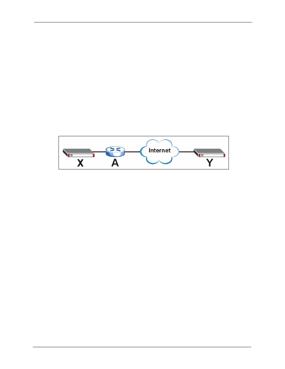 5 vpn, nat, and nat traversal, Figure 176 vpn/nat example | ZyXEL Communications 5 Series User Manual | Page 331 / 835