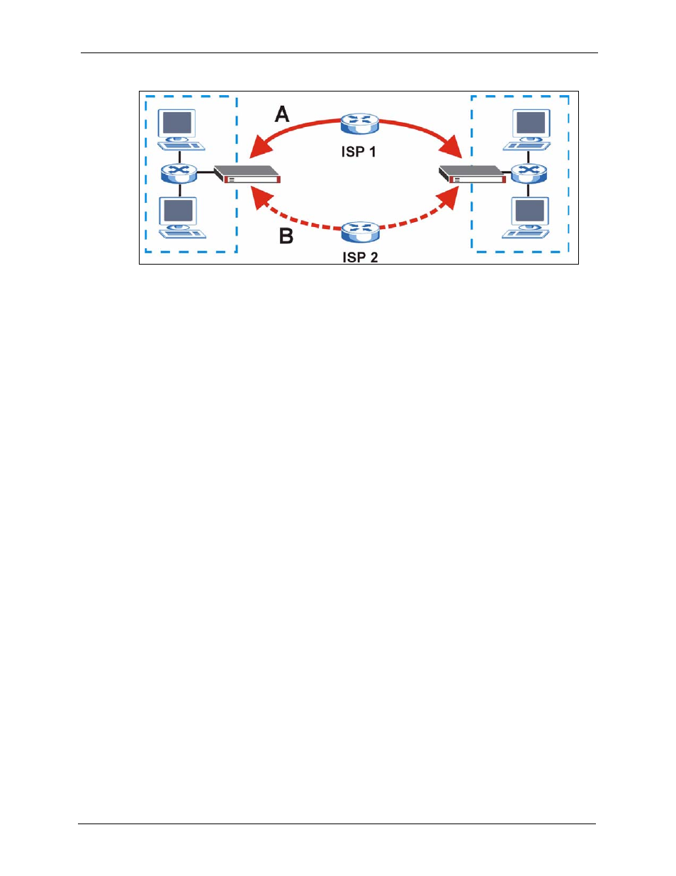 3 encryption and authentication algorithms, Figure 177 ipsec high availability | ZyXEL Communications 5 Series User Manual | Page 333 / 835