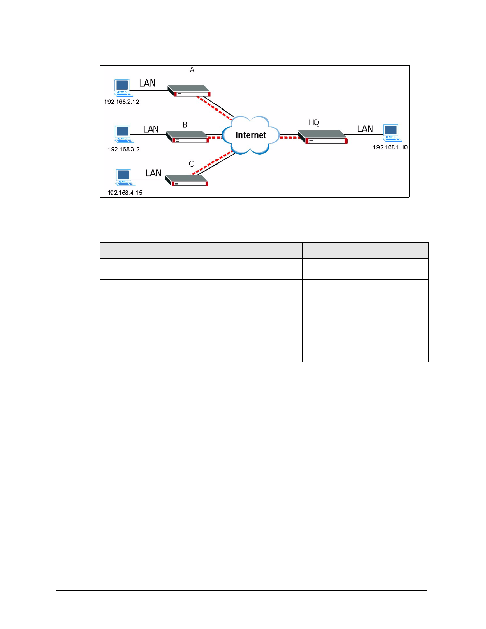 2 telecommuters using unique vpn rules example | ZyXEL Communications 5 Series User Manual | Page 356 / 835