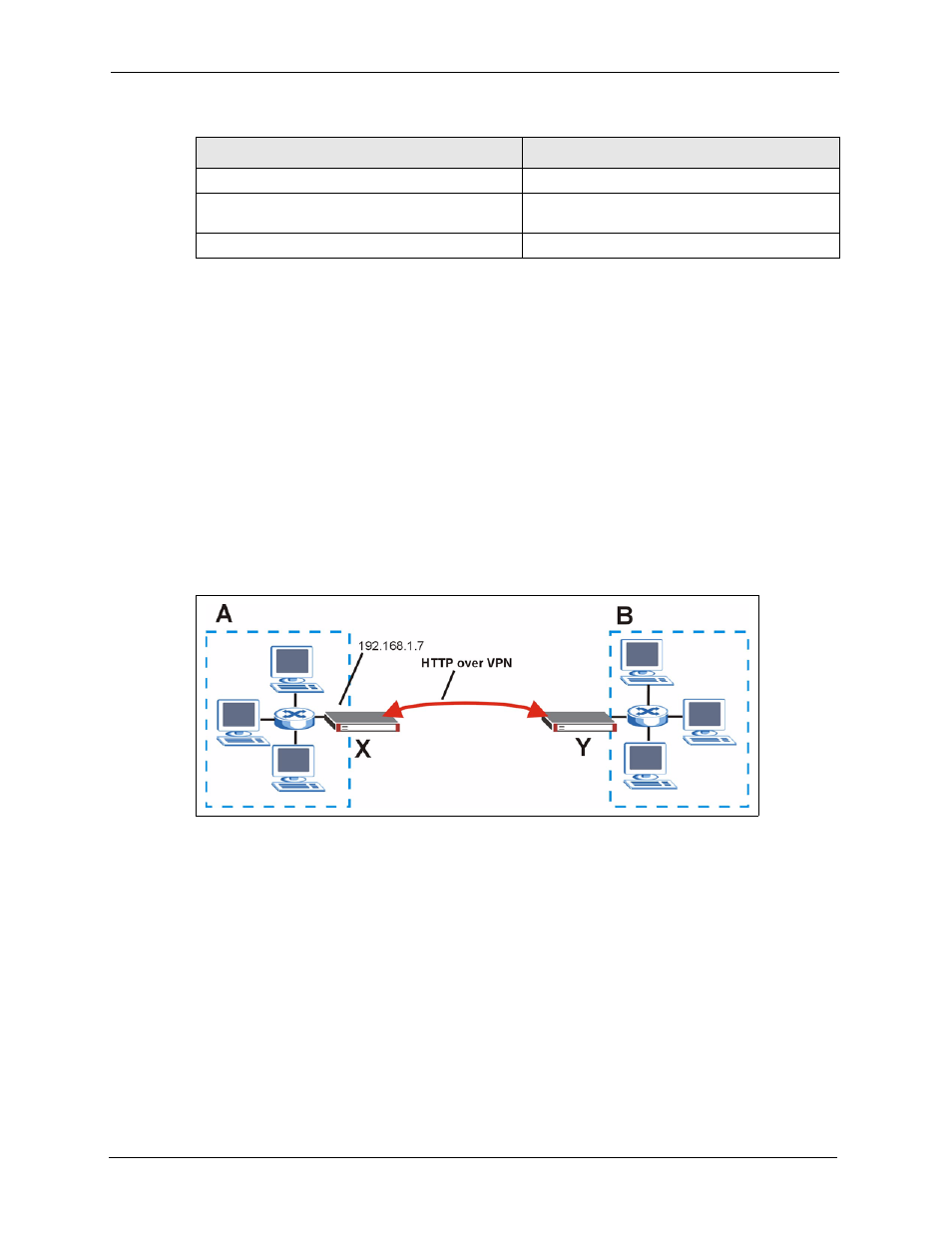 15 vpn and remote management, 16 hub-and-spoke vpn, Figure 188 vpn for remote management example | ZyXEL Communications 5 Series User Manual | Page 358 / 835