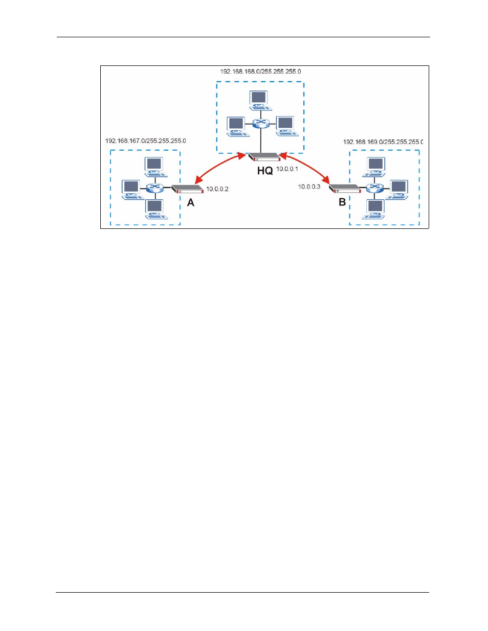 2 hub-and-spoke example vpn rule addresses, Figure 190 hub-and-spoke vpn example | ZyXEL Communications 5 Series User Manual | Page 360 / 835