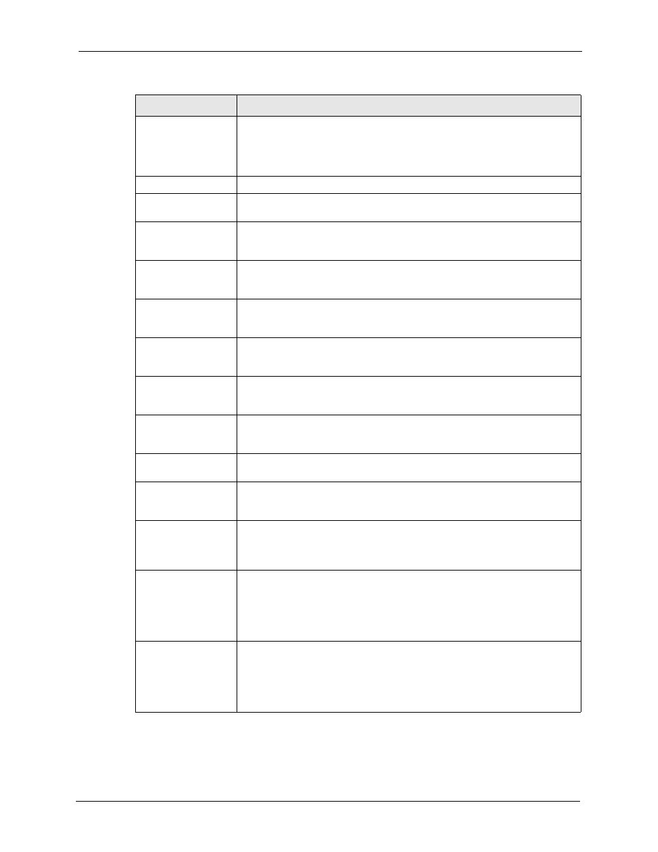 ZyXEL Communications 5 Series User Manual | Page 387 / 835