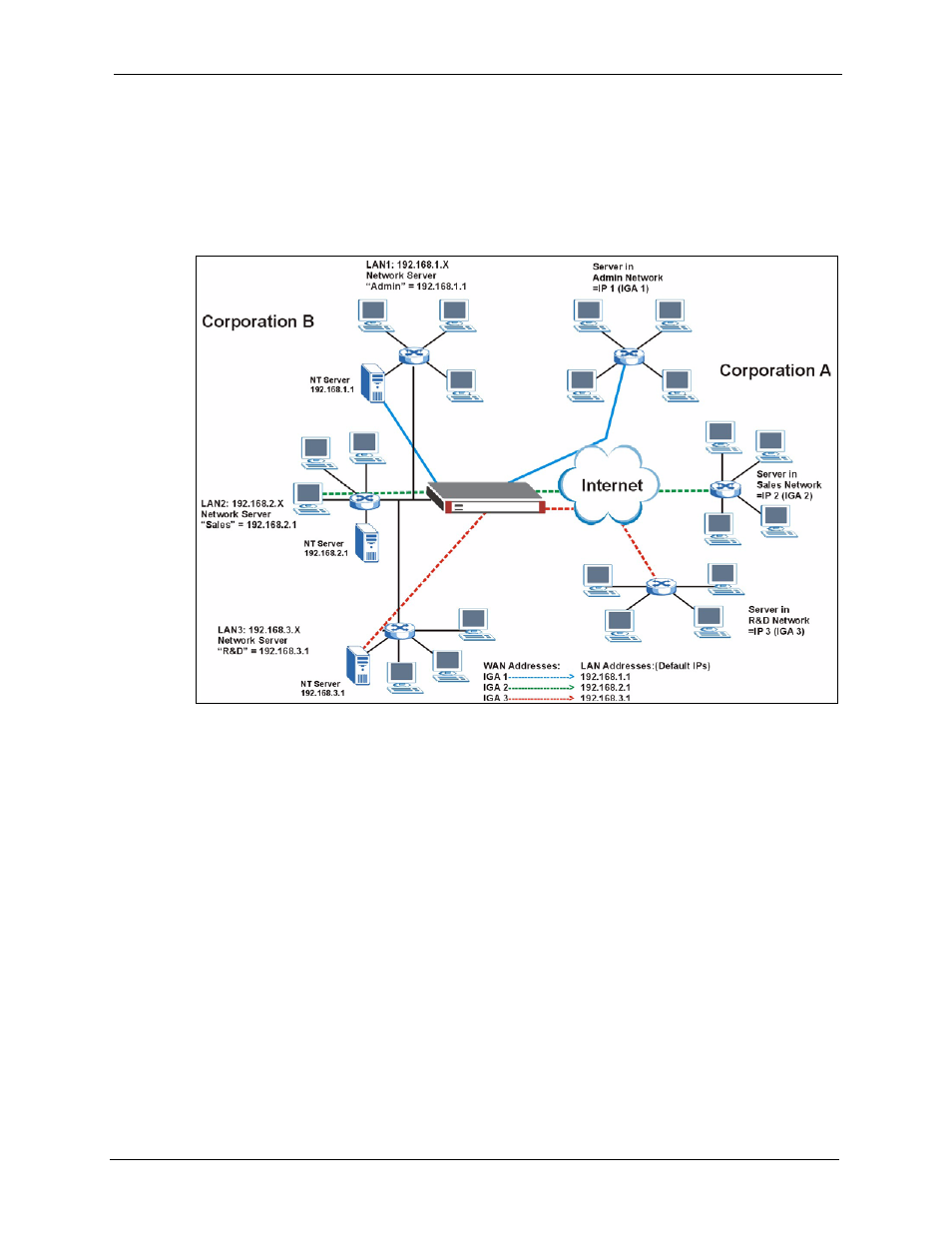 4 nat application, Figure 211 nat application with ip alias | ZyXEL Communications 5 Series User Manual | Page 397 / 835