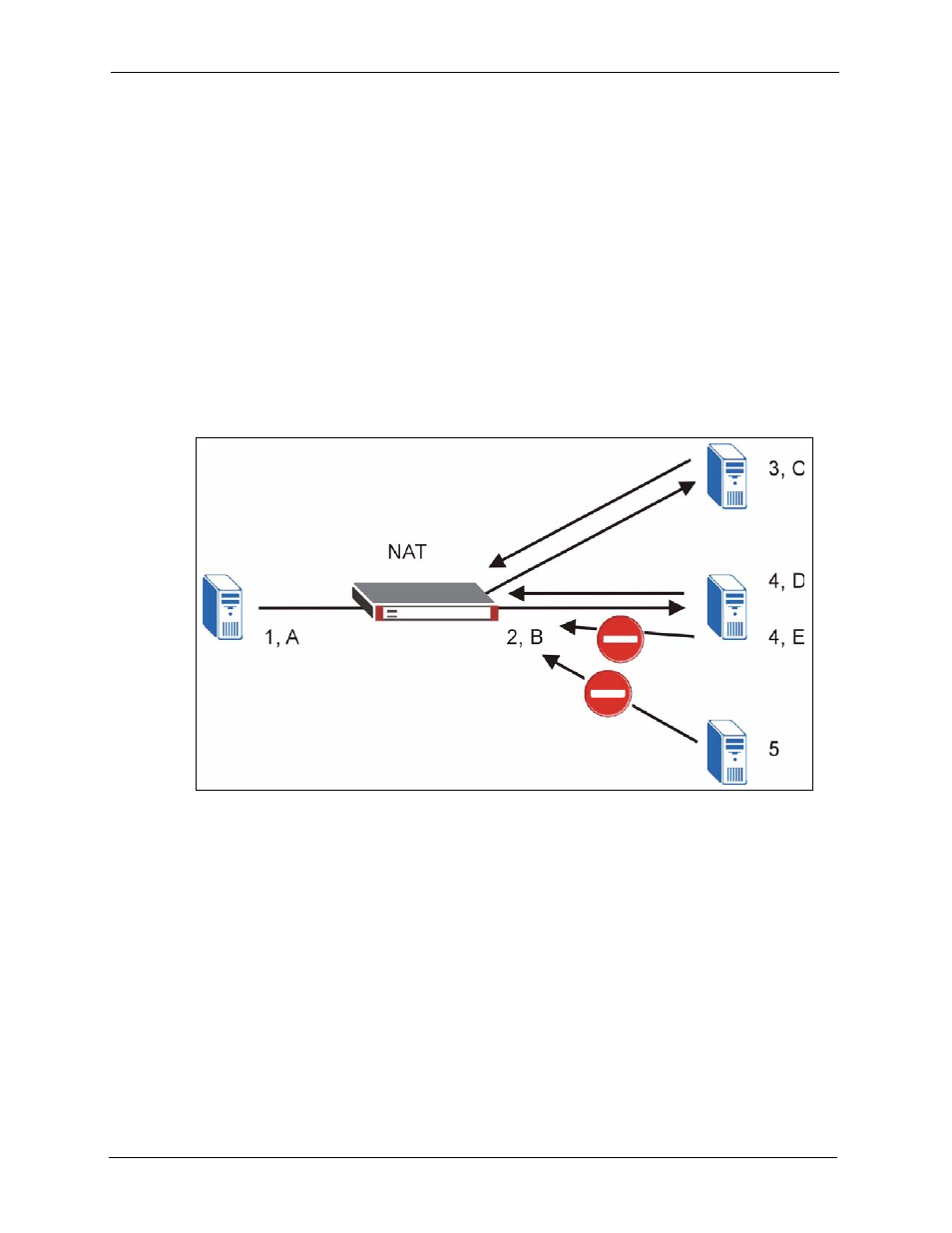 5 port restricted cone nat, 6 nat mapping types, Figure 212 port restricted cone nat example | ZyXEL Communications 5 Series User Manual | Page 398 / 835